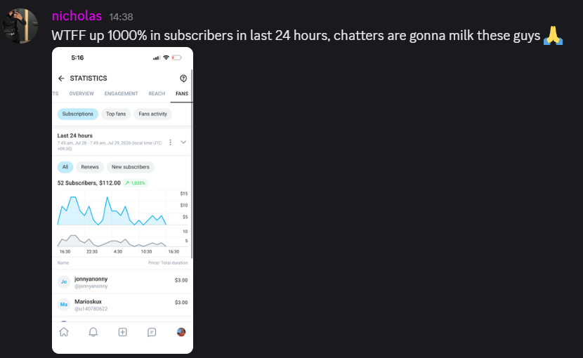 nicholas - subscribers up 1000% in the last 24 hours