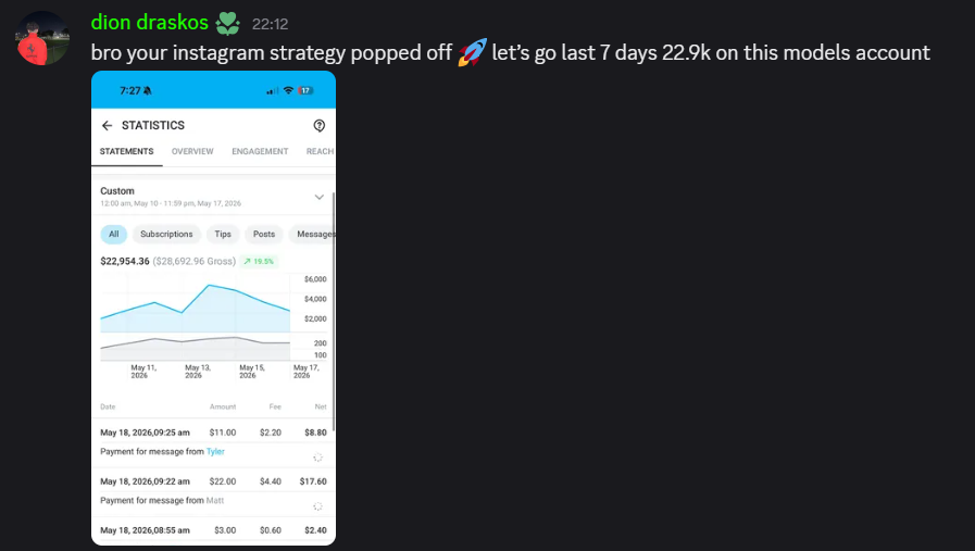 dion draskos - $22.9k in the last 7 days