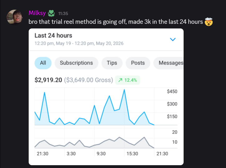 Milksy - $2.9k in the last 24 hours